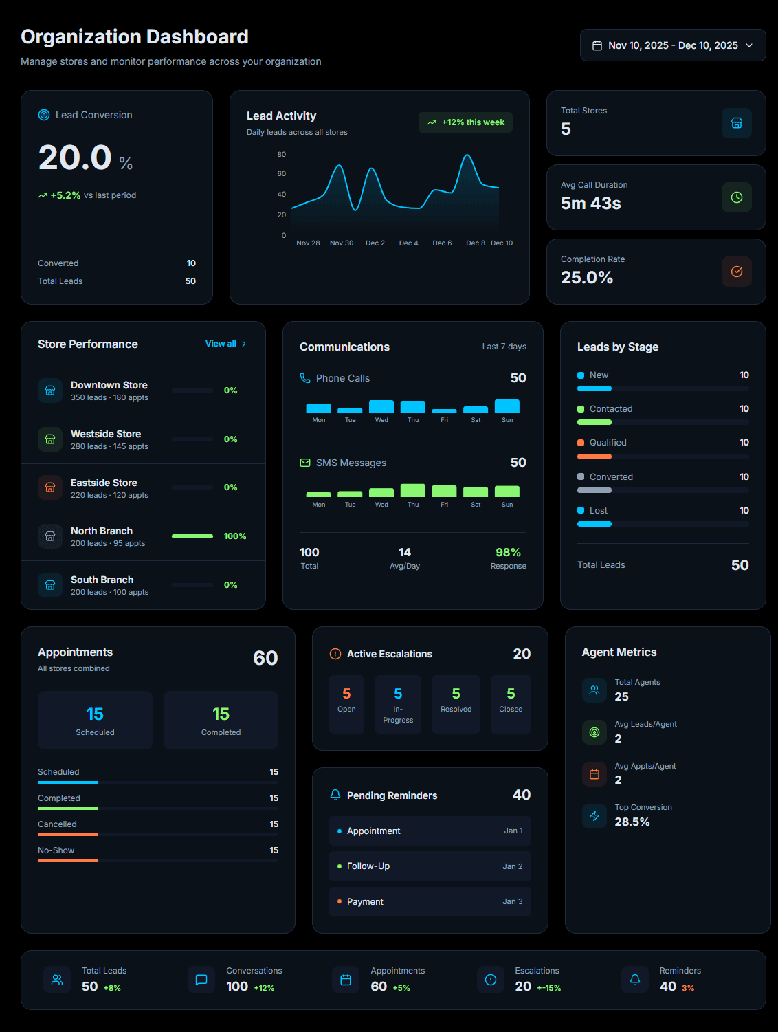 Dashboard